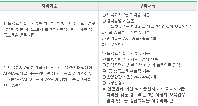 보육교사1급