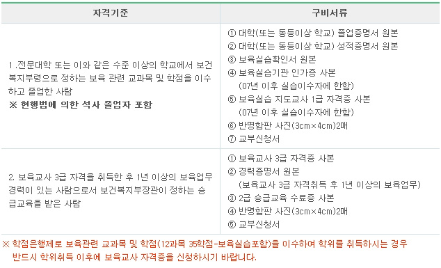보육교사2급