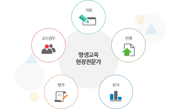 평생교육사란