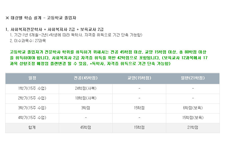 고등학교 졸업자