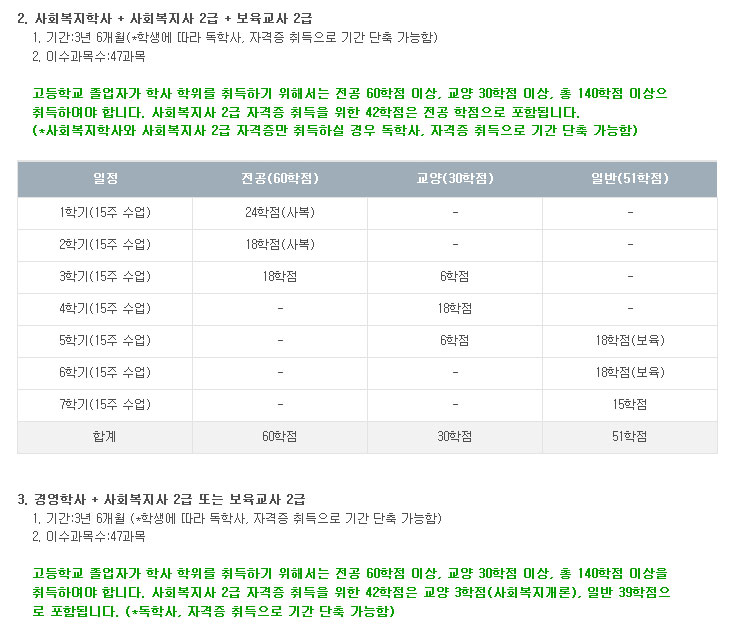 고등학교 졸업자