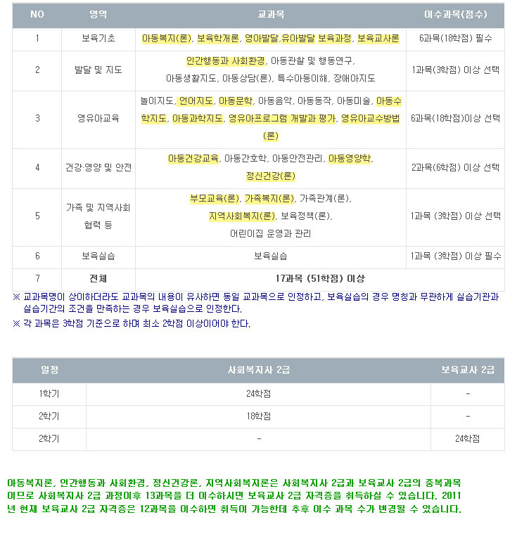 대학 졸업자(2,3,4년제)